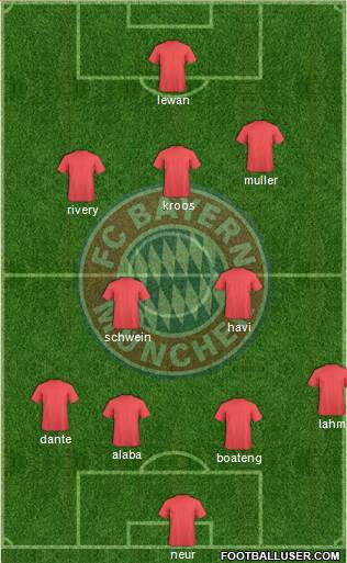 FC Bayern München Formation 2020