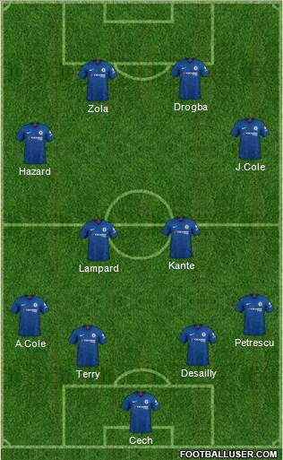 Chelsea Formation 2020