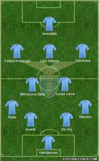 S.S. Lazio Formation 2020