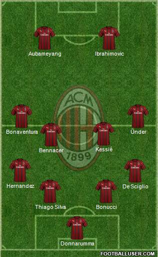 A.C. Milan Formation 2020