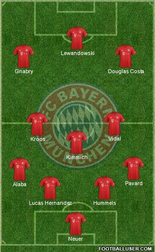 FC Bayern München Formation 2020