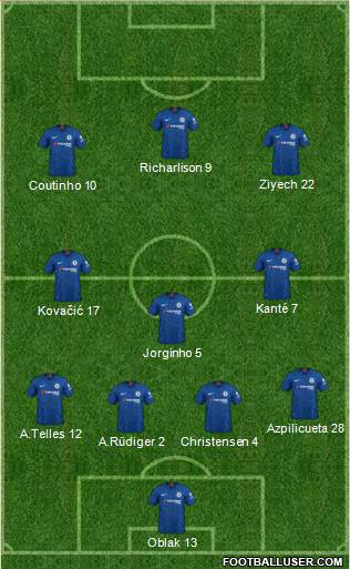 Chelsea Formation 2020