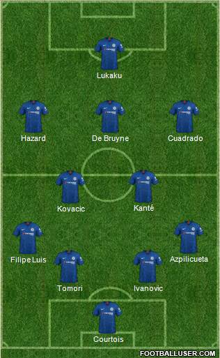 Chelsea Formation 2020