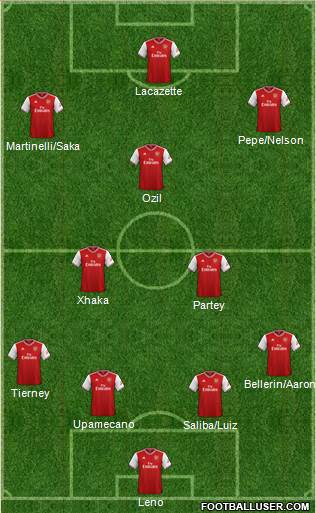 Arsenal Formation 2020