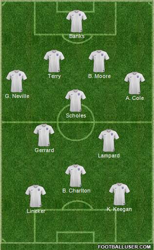 England Formation 2020