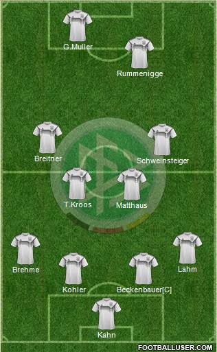 Germany Formation 2020