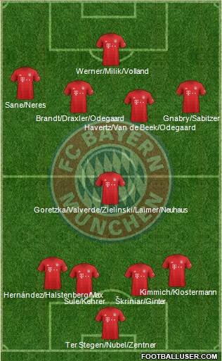 FC Bayern München Formation 2020