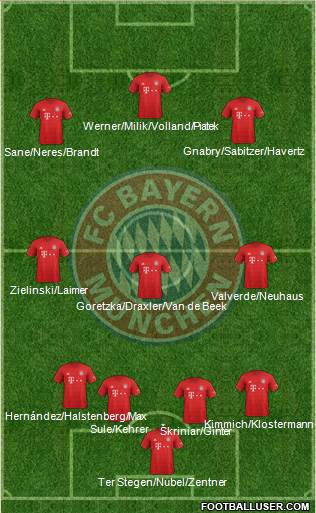 FC Bayern München Formation 2020