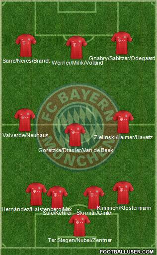 FC Bayern München Formation 2020