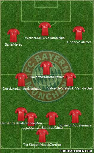 FC Bayern München Formation 2020