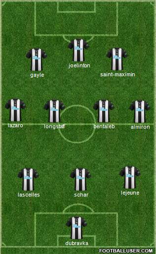 Newcastle United Formation 2020