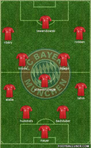 FC Bayern München Formation 2020