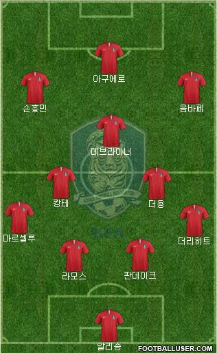 South Korea Formation 2020