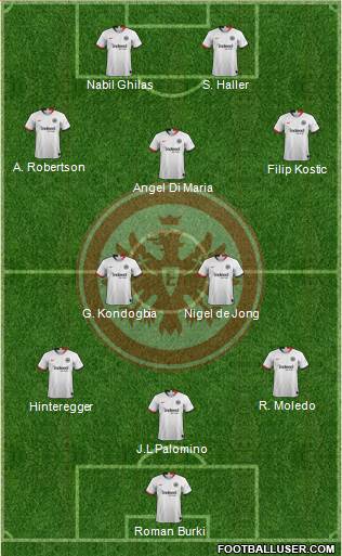 Eintracht Frankfurt Formation 2020