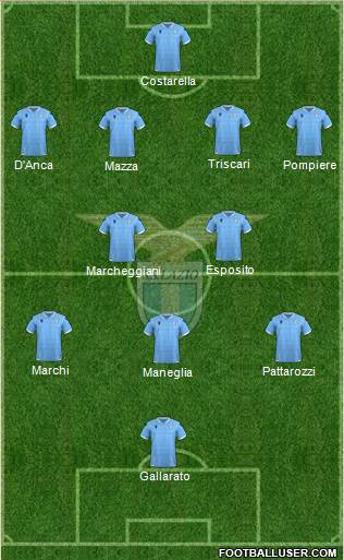 S.S. Lazio Formation 2020