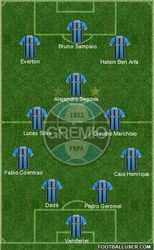 Grêmio FBPA Formation 2020