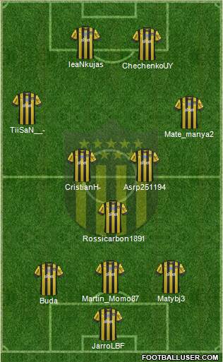 Club Atlético Peñarol Formation 2020