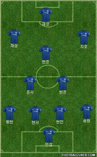 Chelsea Formation 2020