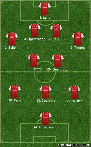 Arsenal Formation 2020