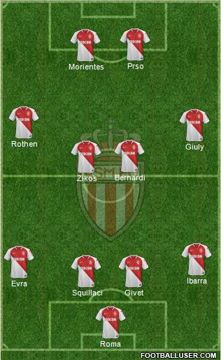 AS Monaco FC Formation 2020