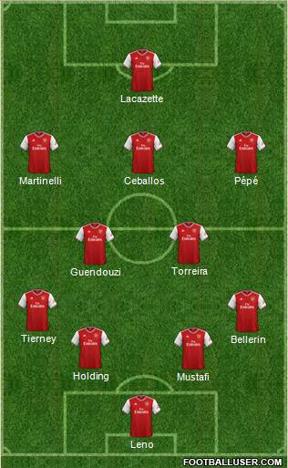 Arsenal Formation 2020