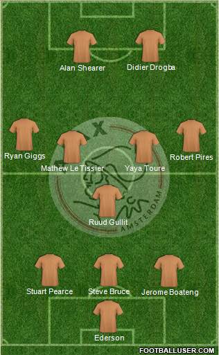 AFC Ajax Formation 2020