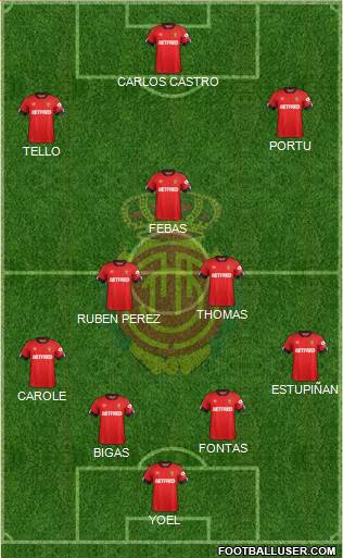 R.C.D. Mallorca S.A.D. Formation 2020