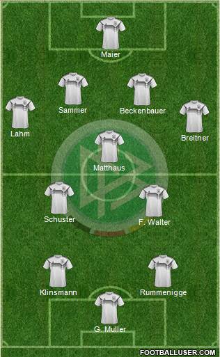 Germany Formation 2020