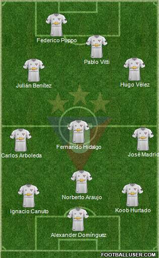 LDU de Quito Formation 2020