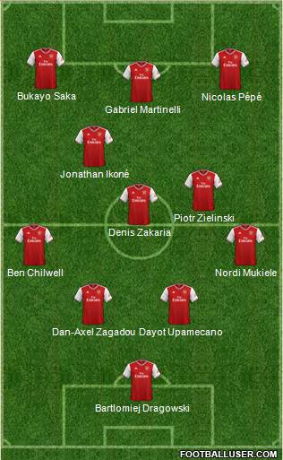 Arsenal Formation 2020