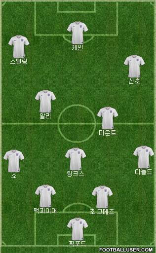 England Formation 2020