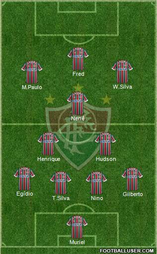 Fluminense FC Formation 2020