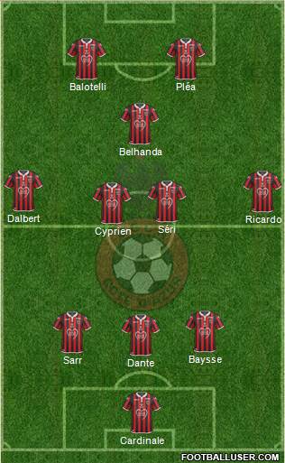 OGC Nice Côte d'Azur Formation 2020