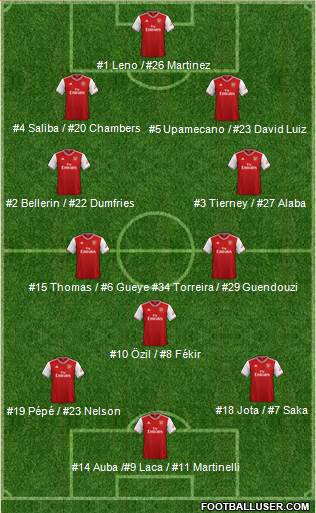 Arsenal Formation 2020