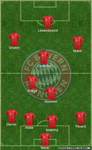 FC Bayern München Formation 2020