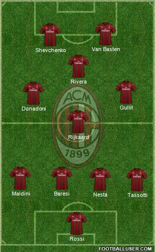 A.C. Milan Formation 2020