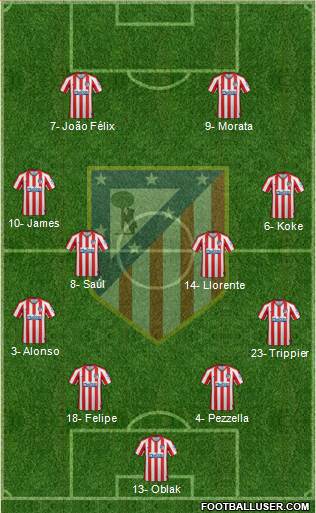 C. Atlético Madrid S.A.D. Formation 2020