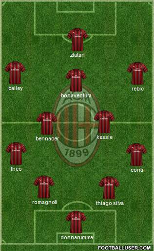 A.C. Milan Formation 2020