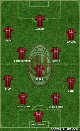 A.C. Milan Formation 2020