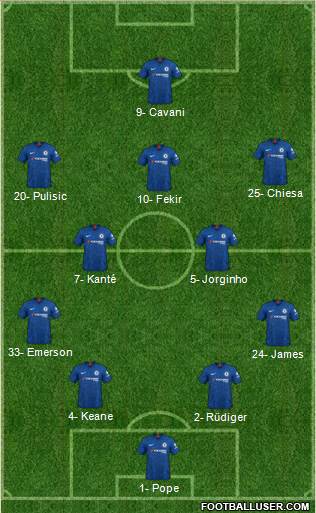 Chelsea Formation 2020