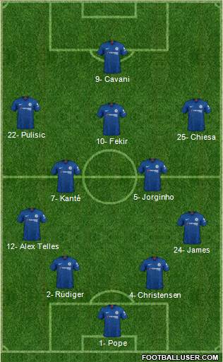 Chelsea Formation 2020