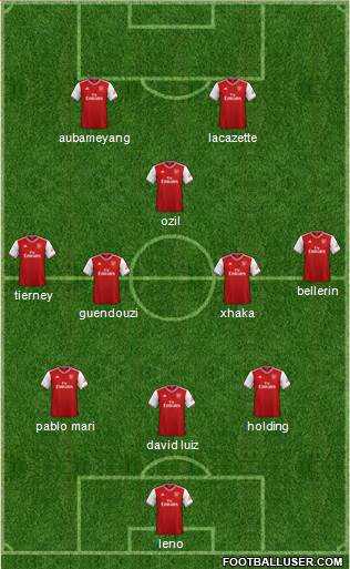 Arsenal Formation 2020