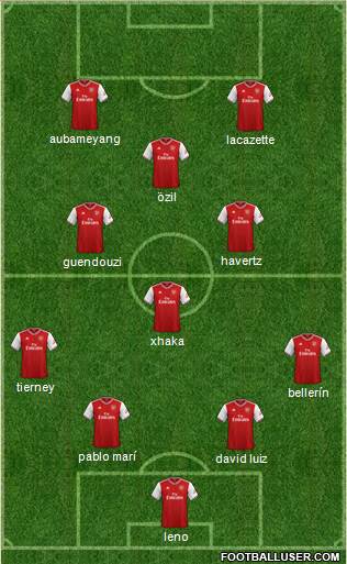 Arsenal Formation 2020