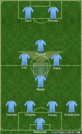 S.S. Lazio Formation 2020