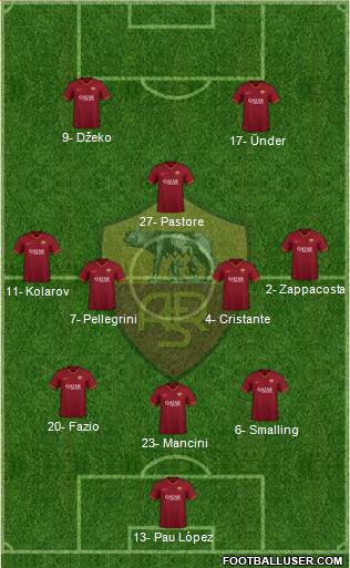 AS Roma Formation 2020