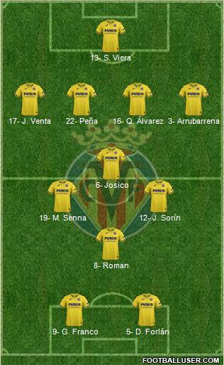 Villarreal C.F., S.A.D. Formation 2020