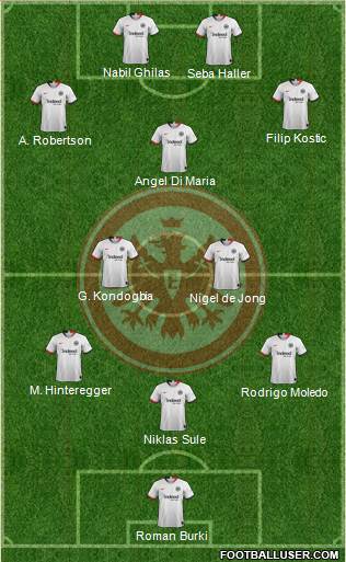 Eintracht Frankfurt Formation 2020