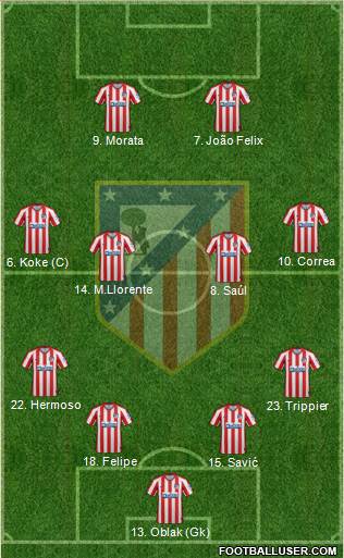 C. Atlético Madrid S.A.D. Formation 2020