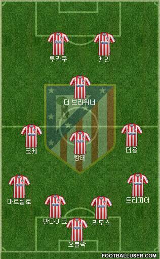 C. Atlético Madrid S.A.D. Formation 2020