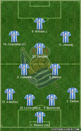 Real Sociedad S.A.D. Formation 2020